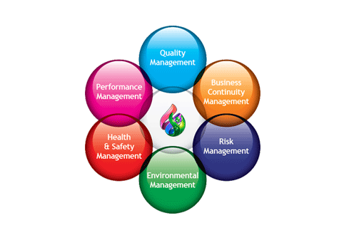 Benefits of Business Continuity Management