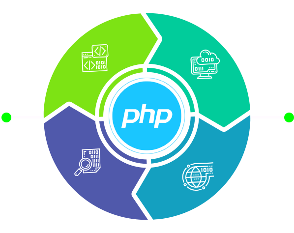 FULL-CYCLE PHP DEVELOPMENT SERVICES